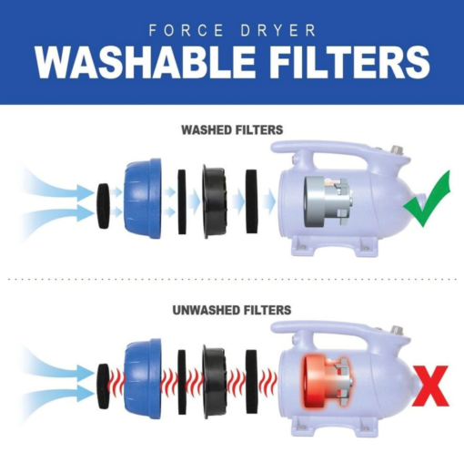 washable filters