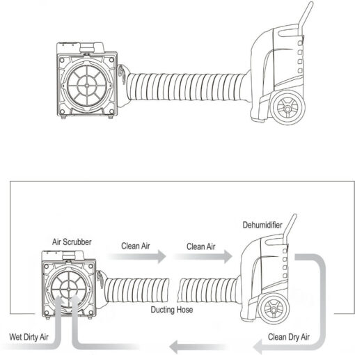 XPOWER APDS-I Full Range Air Purification & Drying System